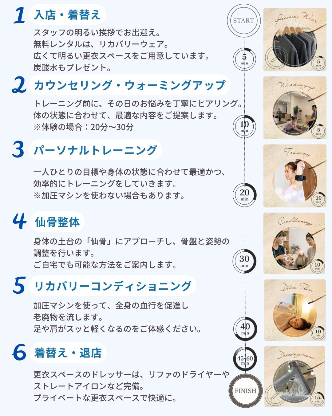 入店から退店までの流れ｜RECOVERY FITNESS RYU-S